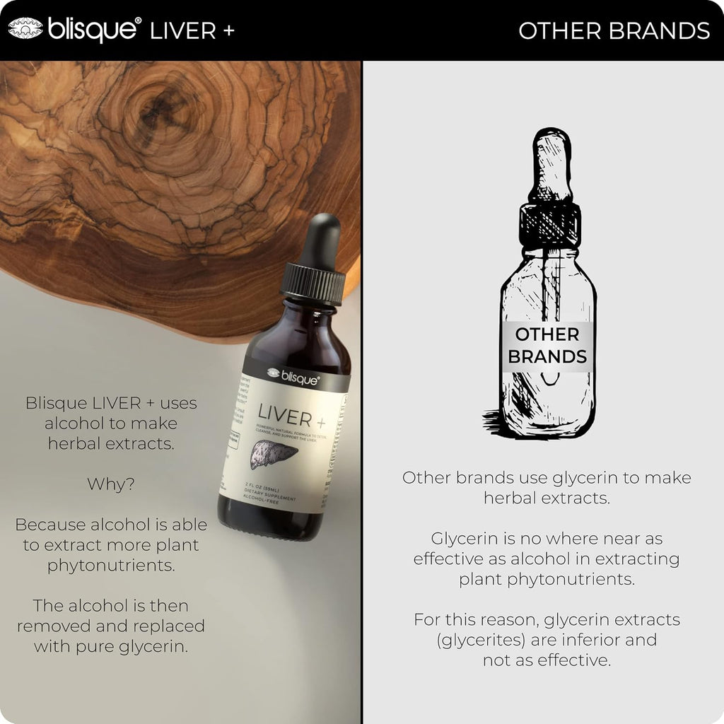 Blisque – Liver Complex Supplement to Detox, Cleanse, and Repair The Liver | Doctor-Approved | Natural Ingredients | Milk Thistle and Dandelion Root | 2 Ounce | 59 Servings