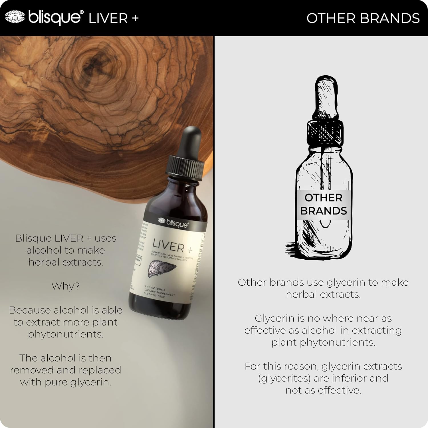 Blisque – Liver Complex Supplement to Detox, Cleanse, and Repair The Liver | Doctor-Approved | Natural Ingredients | Milk Thistle and Dandelion Root | 2 Ounce | 59 Servings