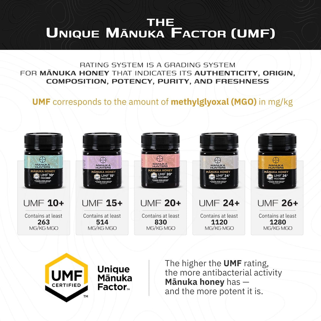Manuka Hunters UMF 26+/MGO 1280+ Certified New Zealand Manuka Honey - 100% Pure Natural Sweetener - Gluten, Dairy Free - Ideal for Tea, Coffee, Smoothies, and Baking - Sustainable - 8.8oz/250g Jar