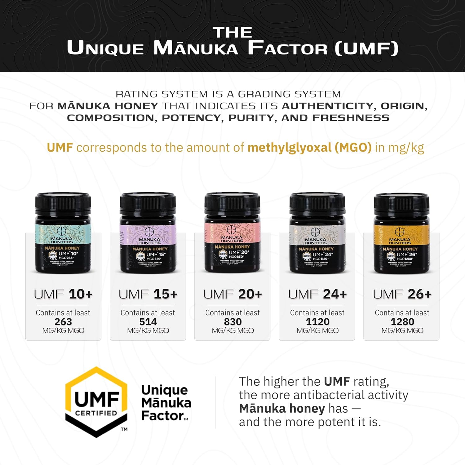 Manuka Hunters UMF 26+/MGO 1280+ Certified New Zealand Manuka Honey - 100% Pure Natural Sweetener - Gluten, Dairy Free - Ideal for Tea, Coffee, Smoothies, and Baking - Sustainable - 8.8oz/250g Jar