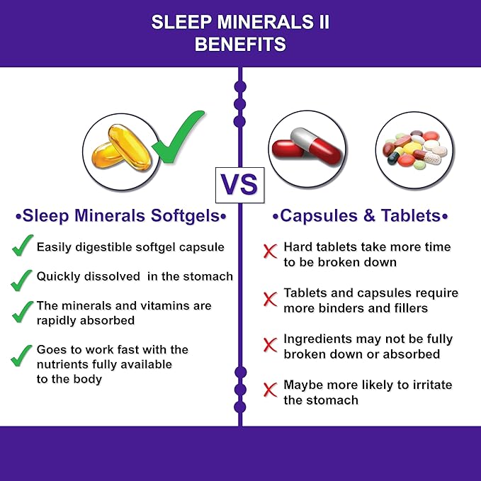 Nutrition Breakthroughs Sleep Minerals II - Sleep Supplement, Magnesium Sleep Aids for Adults & Good for All Ages, Sleep Well Without Melatonin, with Calcium, Vitamin D & Zinc, 120 Softgels