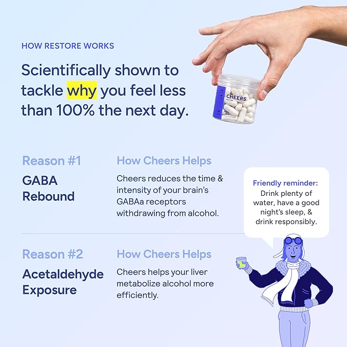Cheers Restore | Supplement with DHM + L-Cysteine | Feel Better After Drinking & Support Your Liver | 36 Doses | Dihydromyricetin, Cysteine, Prickly Pear, B-Vitamins, Ginger