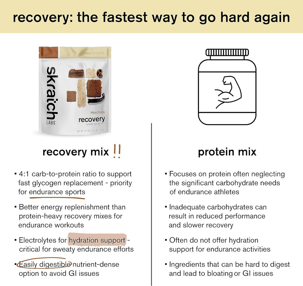 Skratch Labs Post Workout Recovery Drink Mix with Horchata, (21.2 oz, 12 Servings) with Complete Milk Protein of Casein and Whey and Probiotics, Gluten Free, Kosher, Vegetarian