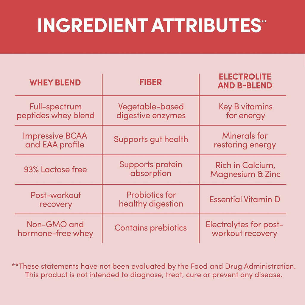 Designer Wellness, Designer Whey, Natural Whey Protein Powder with Probiotics, Fiber, and Key B-Vitamins for Energy, Gluten-Free, Summer Strawberry, 2 lb