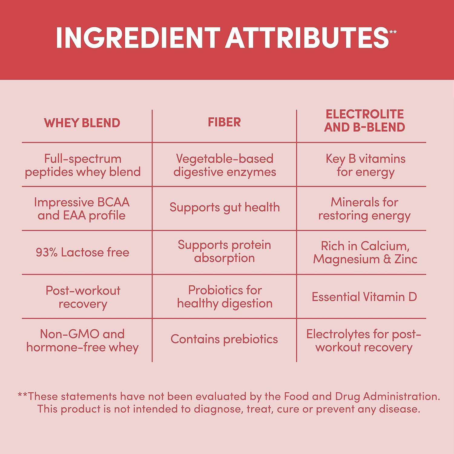 Designer Wellness, Designer Whey, Natural Whey Protein Powder with Probiotics, Fiber, and Key B-Vitamins for Energy, Gluten-Free, Summer Strawberry, 2 lb