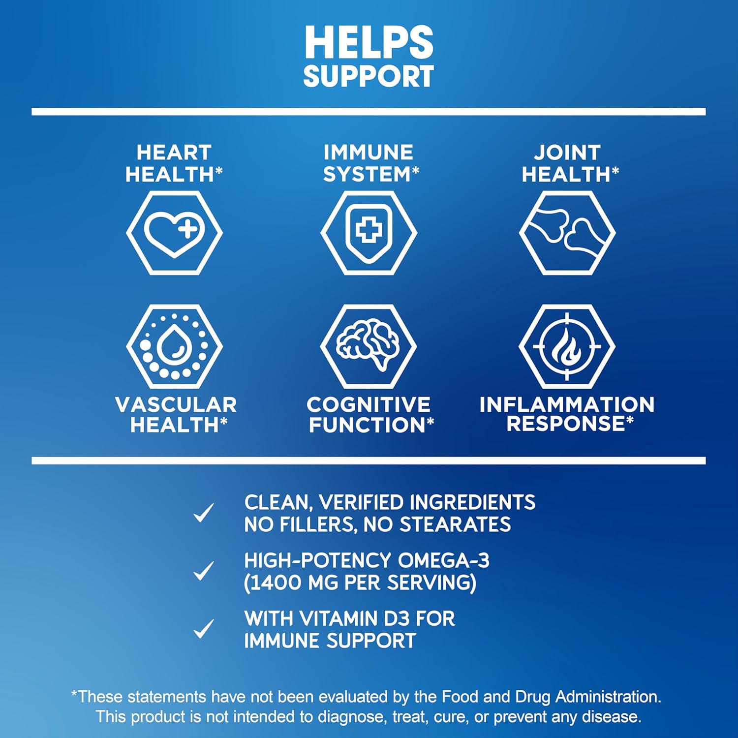 BioEmblem Omega-3 Fish Oil 2000mg - Small Size Softgels, High Absorption Form, Sustainable - 1400mg EPA &DHA Plus Vitamin D3, Non-GMO, Heart, Joint, & Brain Health Fish Oil Supplement, 120 Ct