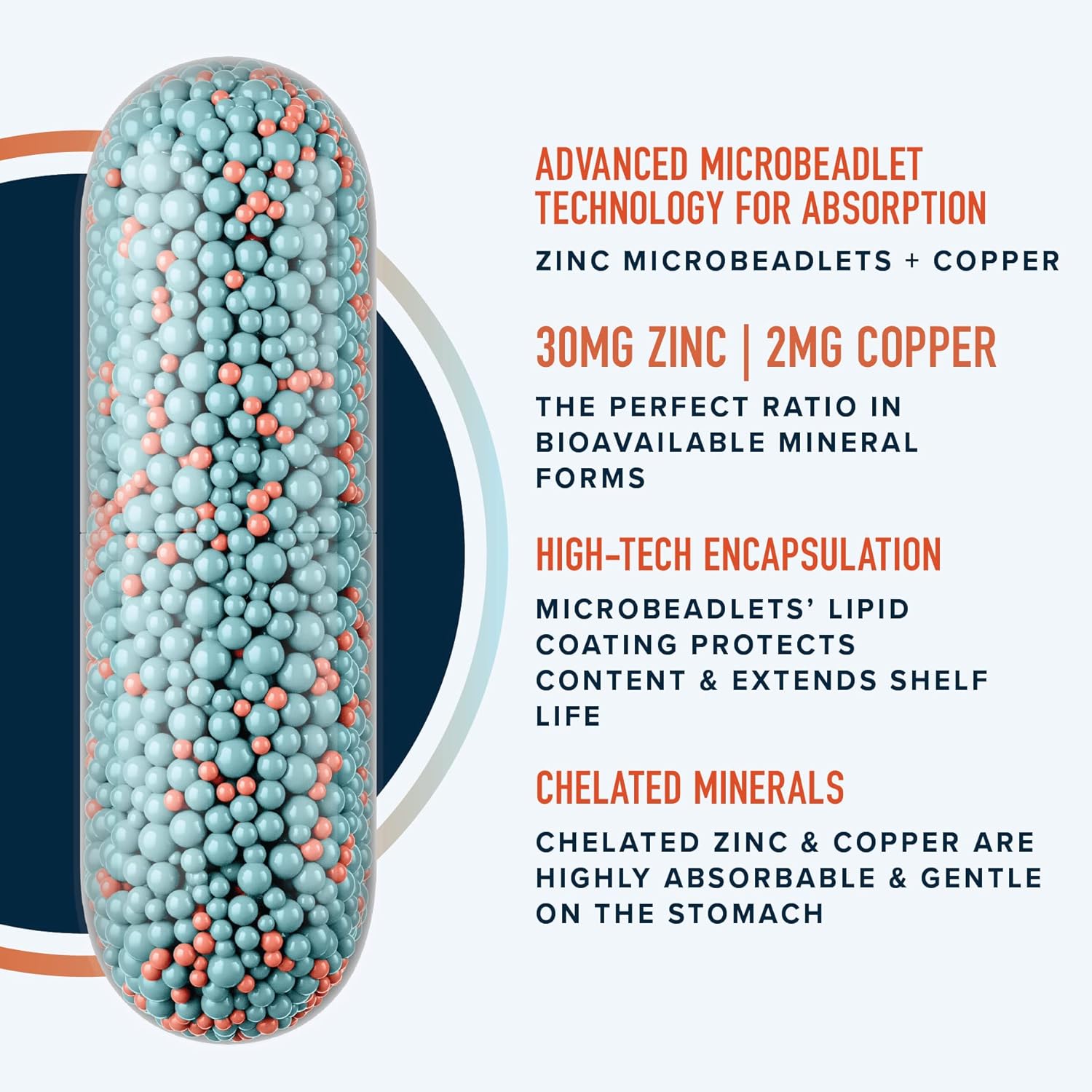 Zinc Supplement Microbeadlets for Immune & Acne Support | Highly Absorbable Zinc Bisglycinate & Orotate with 2mg Chelated Copper + Vitamin B6 | Vegan, Gluten-Free | 60 Capsules (2 Month Supply)