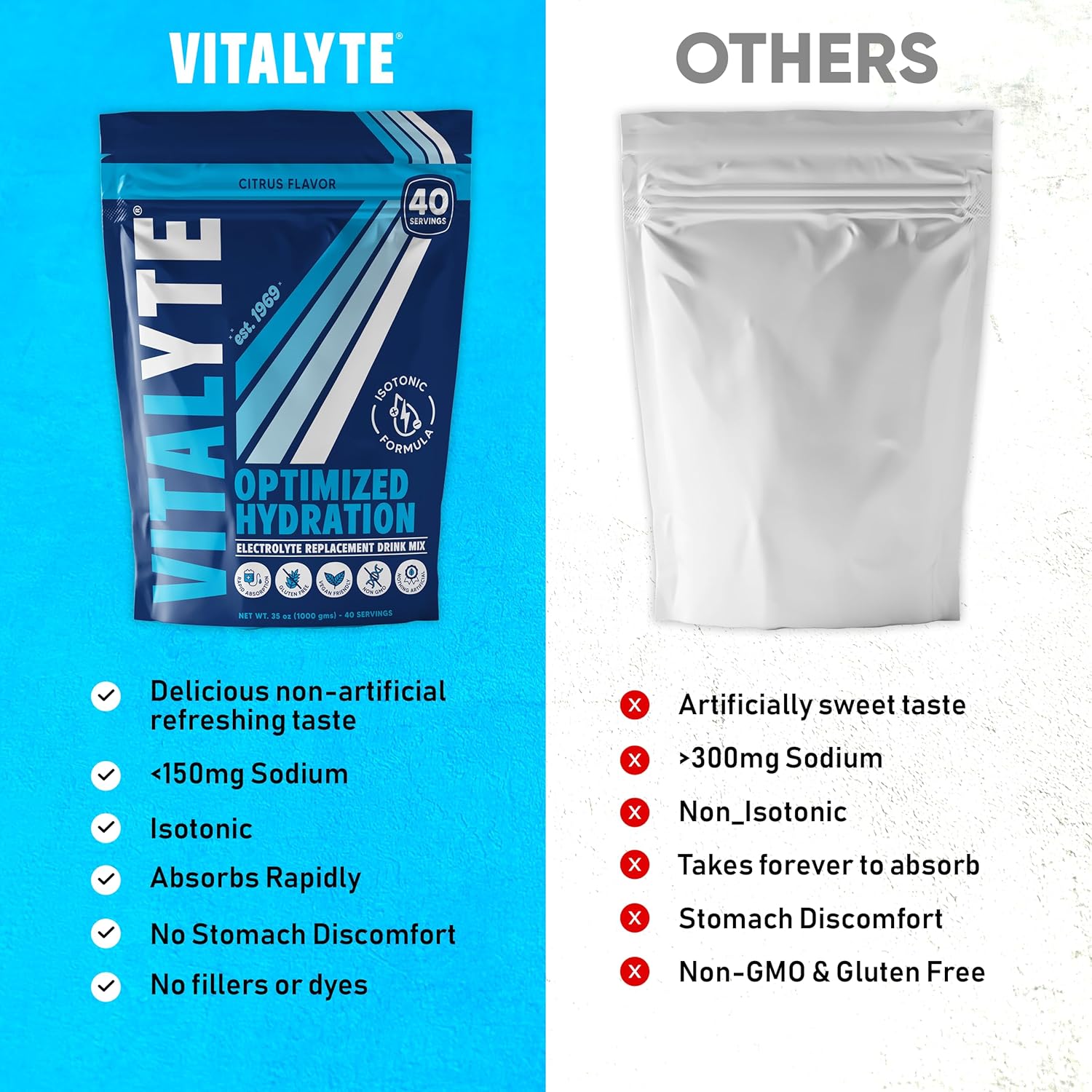 Vitalyte Electrolyte Powder Drink Mix, Isotonic Electrolyte Hydration Mix, Case Pack (6 Pack, Cool Citrus)
