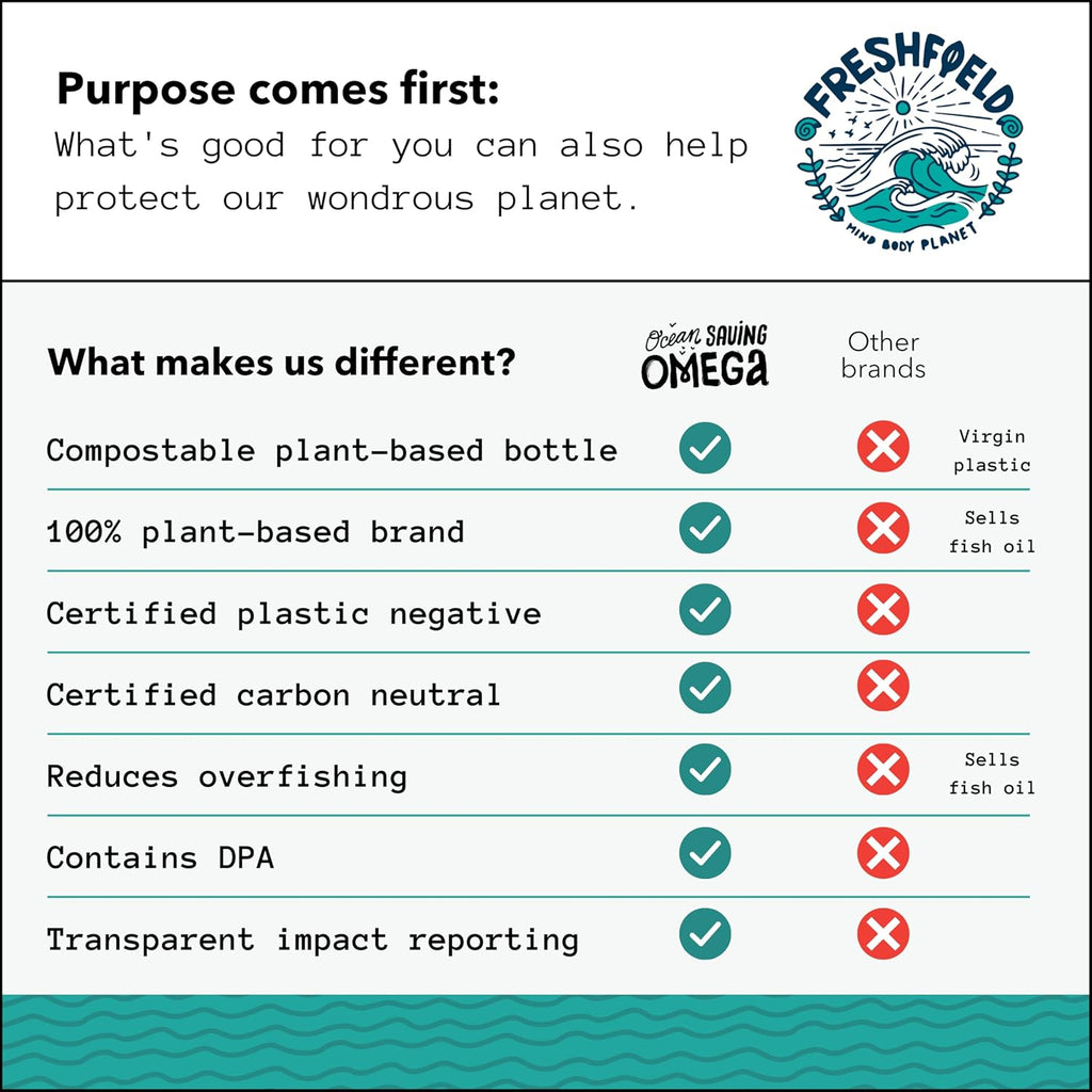 Ocean Saving Omega, Algae Omega 3, DHA Supplement, 2-Month Supply, Sustainably Sourced, Highest Levels of DHA per Capsule (440 mg), w/DPA