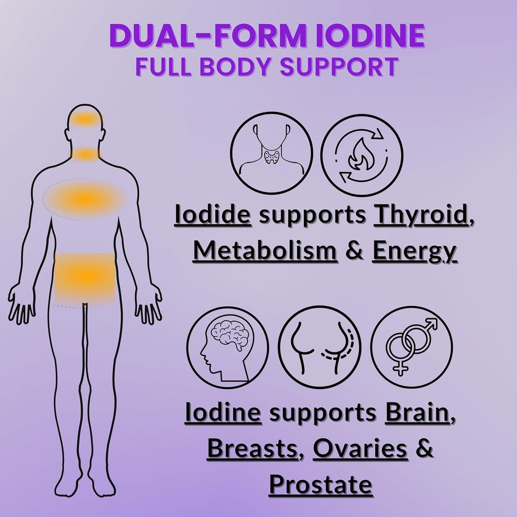 Lugol's Iodine Tablets 12.5mg x 90 ct - Reddish Brown Stable Iodine + Potassium Iodide Formula, Masks Bitter Liquid Taste, Thyroid Support, Detox, Breast Health - No Preservative, Non-GMO, Gluten-free
