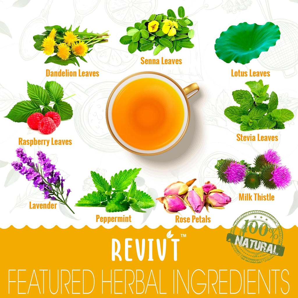 REVIVT Colon & Liver Detox Tea Kit | 2-in-1 Herbal Tea Set, 14 Bags Each for Gut Cleanse & Liver Health, Daily Wellness Support
