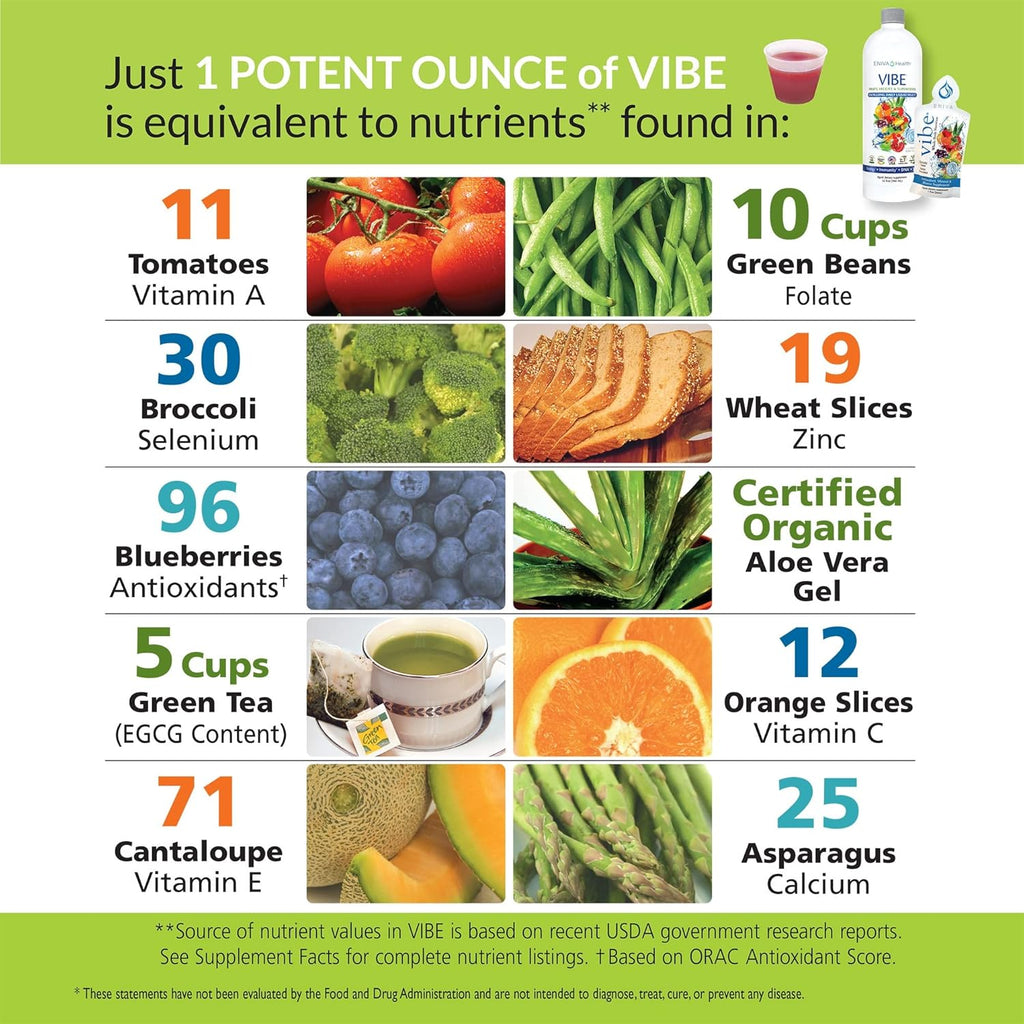 Eniva Health Vibe Liquid Multivitamins Mineral Supplements with Vitamins A, B12, C, D, E & Amino Acids | Fruits and Veggies Daily Supplement for Women & Men | Doctor Formulated | USA Made | 32 oz