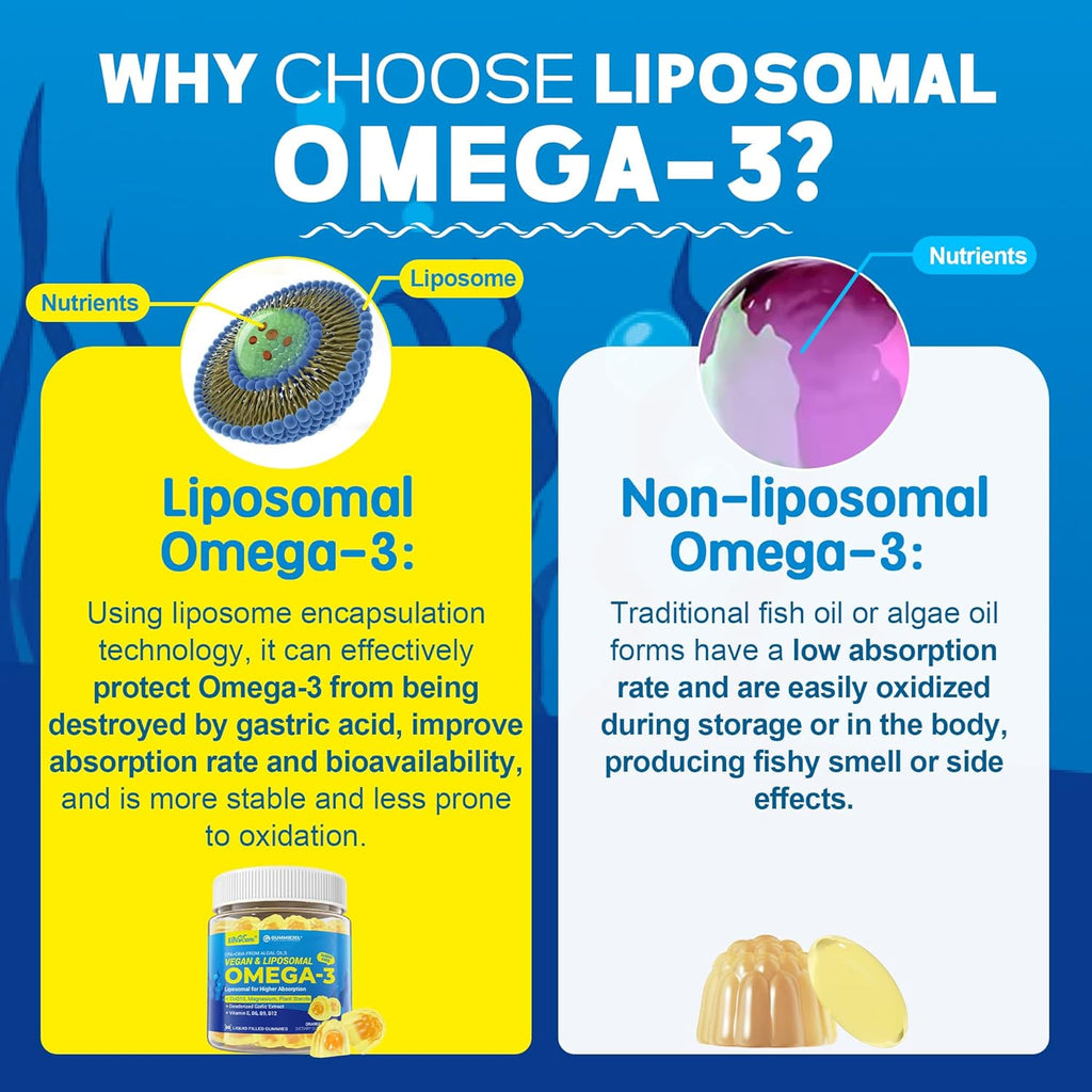 Vegan Omega-3 Gummies 1000mg +CoQ10+Magnesium- EPA 600mg & DHA 400mg, Fish Oil Omega 3 Supplements Alternative for Women Men Adults- Liposomal Form -Algae- Plant Sterols, Garlic,B6,B9, B12, Sugar Free