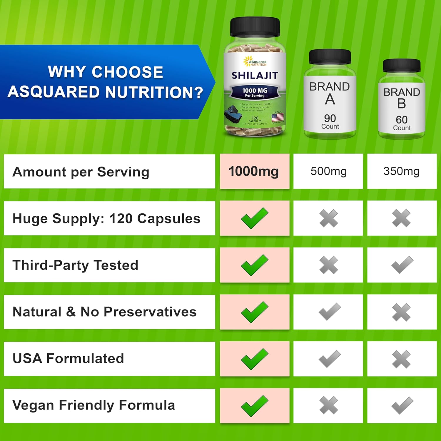 aSquared Nutrition Shilajit 1000mg - 120 Capsules - Pure Shilajit Extract Supplement and Powder Complex Pills - Natural Humic & Fulvic Acid & Trace Minerals - Alternative to Resin & Drops