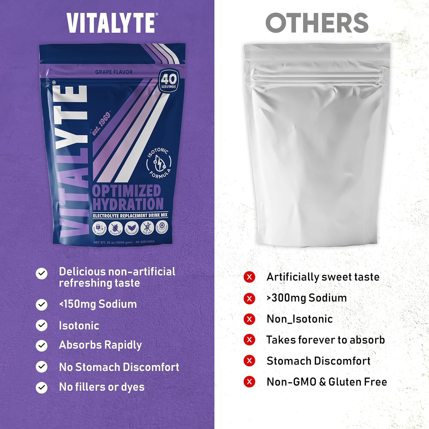 Vitalyte Electrolyte Powder Drink Mix, Isotonic Electrolyte Hydration Mix, Gluten Free Post Workout Powder Mix, Pack of 2, 35 oz. Each, Grape Flavor