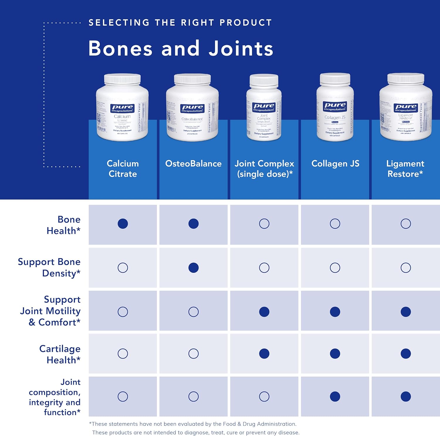 Pure Encapsulations Calcium (Citrate) - Supplement for Bone, Teeth, Colon, and Cardiovascular Health Support* - with Premium Calcium Citrate - 60 Capsules