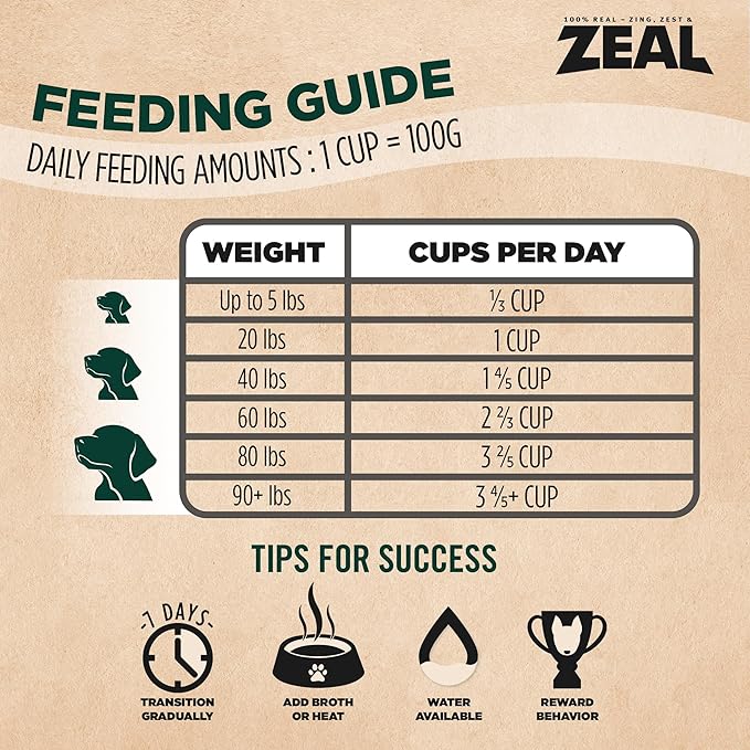 ZEAL Canada Air-Dried Chicken Recipe for Dogs - High Protein, Natural Superfoods, Nutrient Rich, No Fillers, Grain Free, Complete & Balanced (Chicken, 2.2 lb)