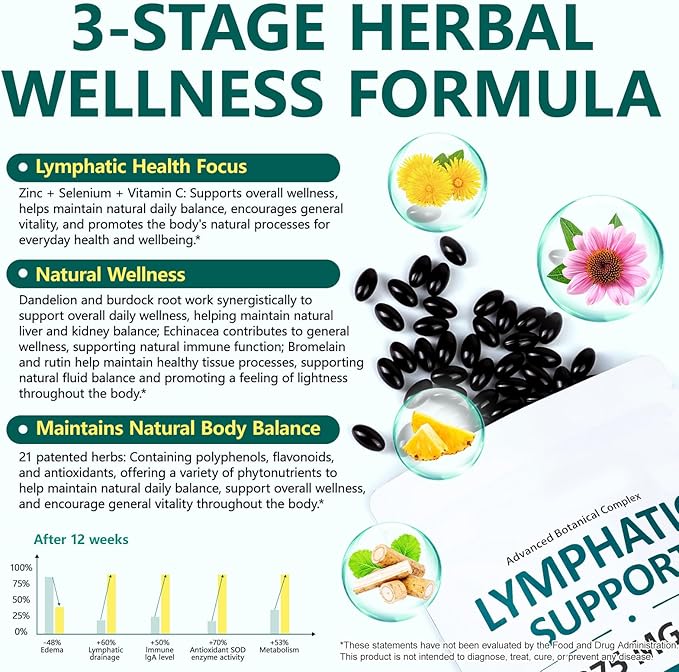 Lymphatic Support Supplement – Advanced Botanical Complex with Echinacea, Dandelion & Elderberry – Antioxidant-Rich Daily Wellness Formula – 240 Softgels
