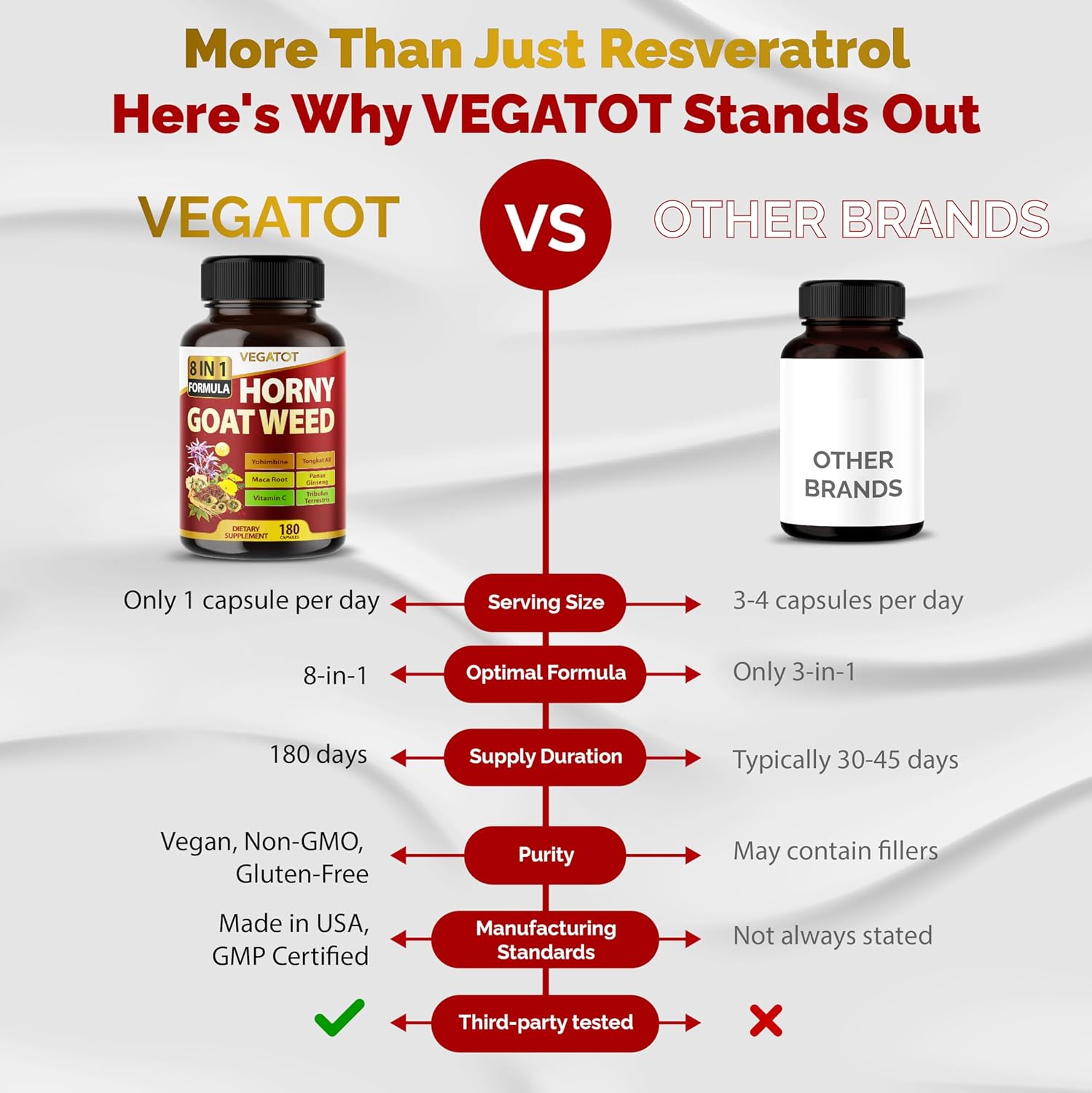 Horny Goat Weed 600 mg with Yohimbine, Tongkat Ali, Maca, Tribulus & Panax Ginseng – 8-in-1 Strength & Vitality Support – 180 Capsules – Vegatot – Gluten-Free, Lab Verified
