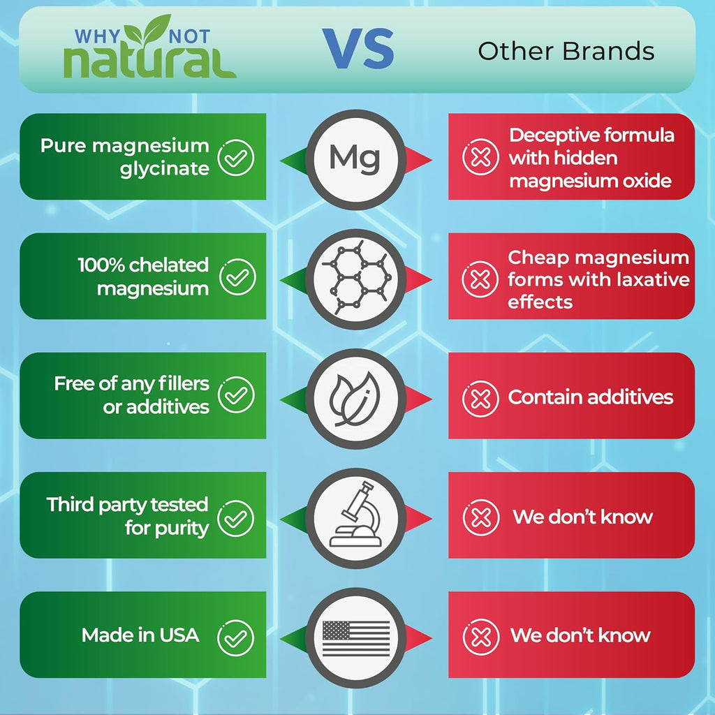 Why Not Natural Magnesium Glycinate 500 mg Capsules Supplement - Vegan, No Filler - Supports Sleep and Relaxation
