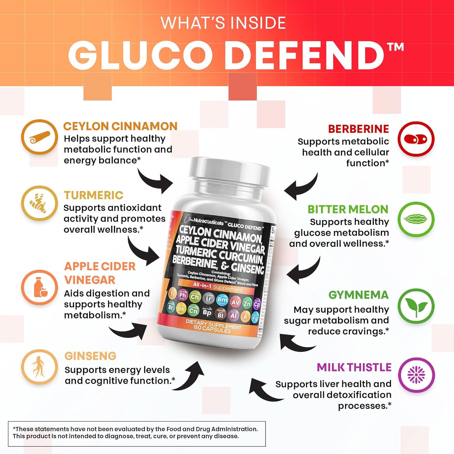 Clean Nutraceuticals Ceylon Cinnamon Turmeric Apple Cider Vinegar Ginseng Berberine Plus Bitter Melon Gymnema Milk Thistle Fenugreek - 2Pack