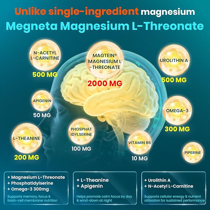 Magnesium L-Threonate Liquid, 2000mg Magnesium L-Threonate, Liposomal for High Absorption, with Urolithin A, N-Acetyl L-Carnitine & Omega-3, Brain, Memory, Focus & Sleep Support, 30 Pouches