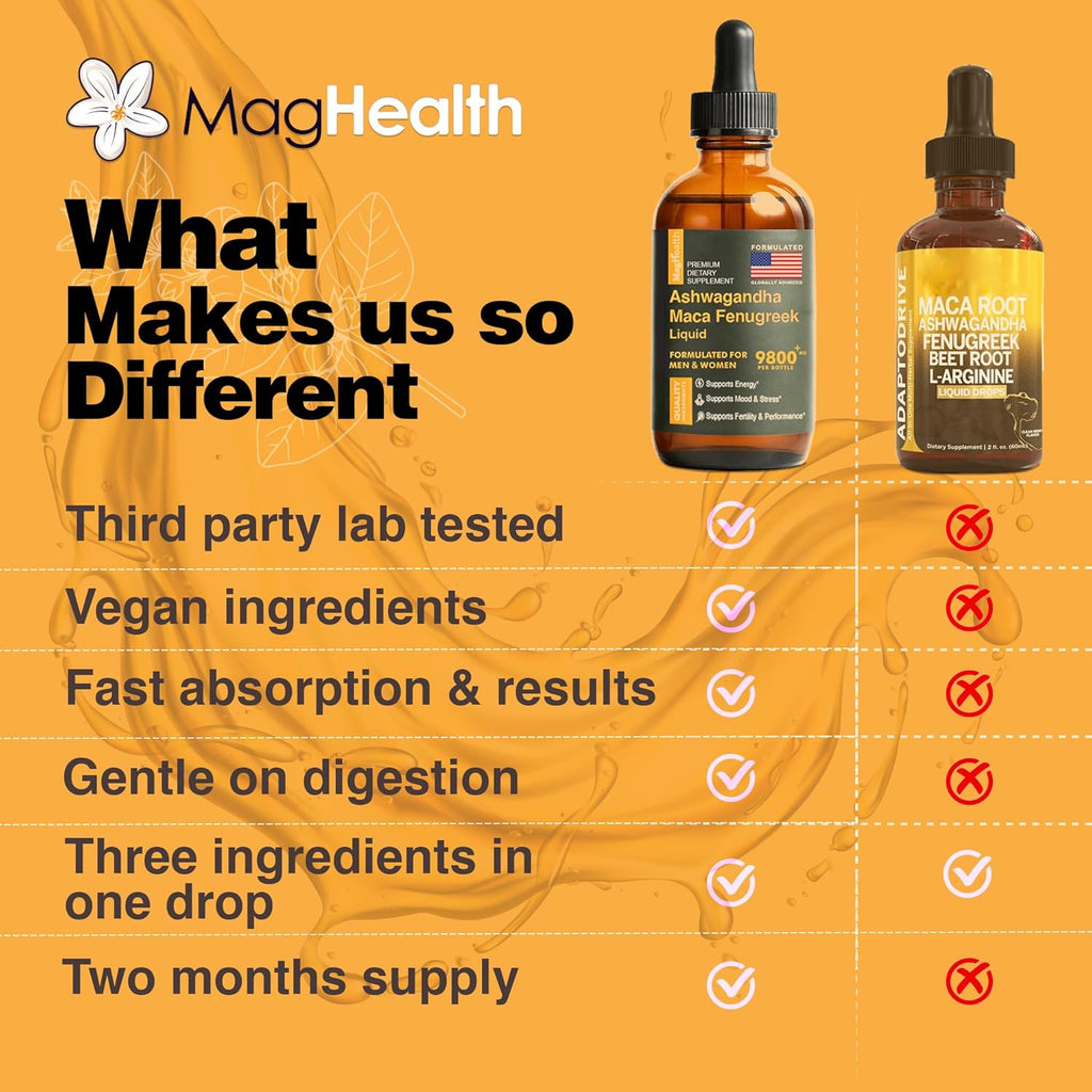 Ashwagandha Maca Fenugreek Extracts - Focus, Energy and Performance - Cortisol Supplement - Cortisol Manager - Liquid Supplement for Men & Women - 60 Day Servings, Vegan Drops