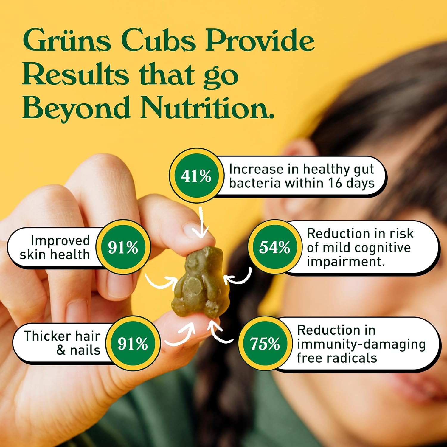Gruns Kids Vitamins, Super Greens Gummies - Superfood Gummy Bears with Spirulina, Chlorella, 20+ Vitamins & Minerals, Prebiotics Fiber for Digestive Health, Adaptogens Supplement, 28 Day Supply