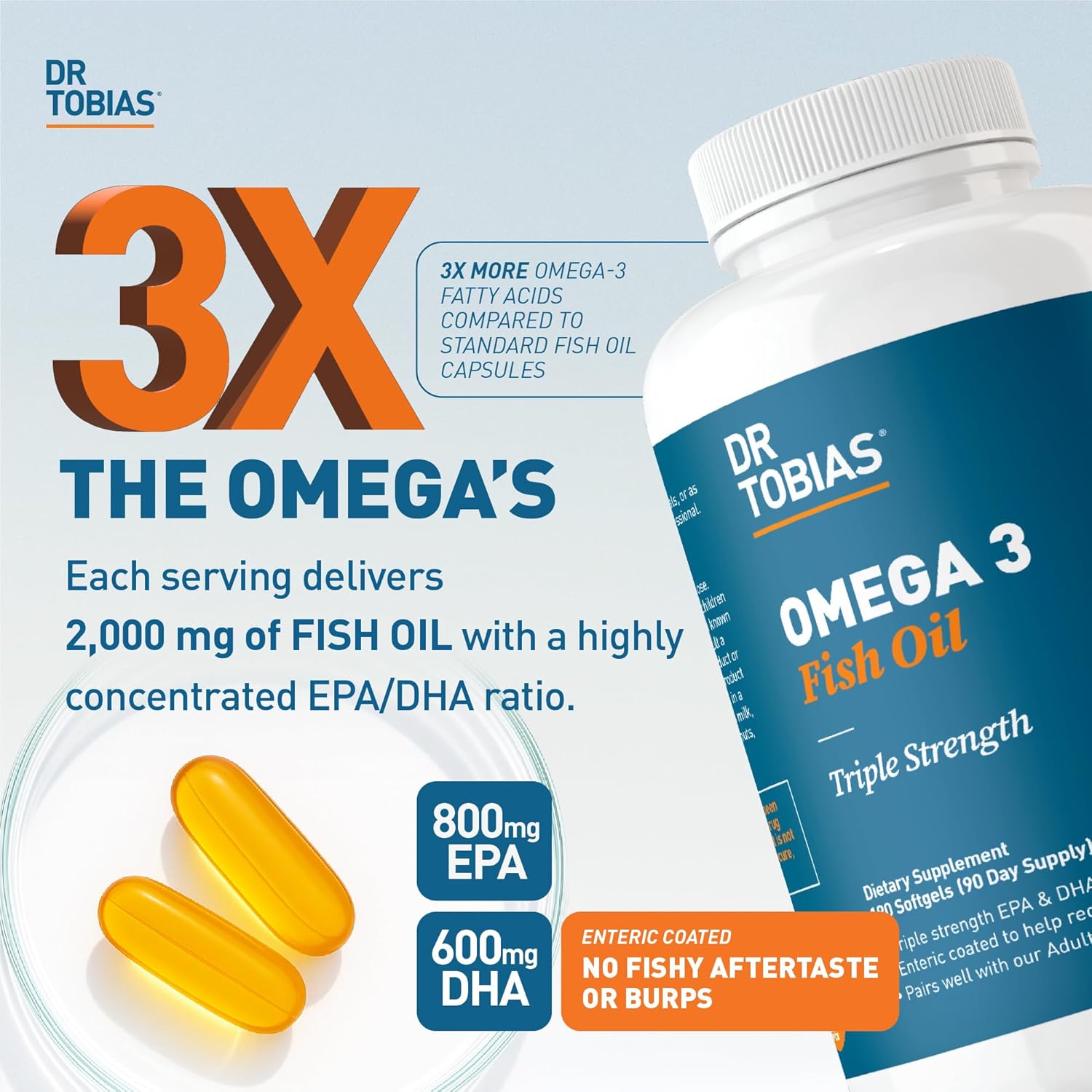 Dr. Tobias Omega 3 Fish Oil, 2000mg Triple Strength with 800mg EPA 600mg DHA Per Serving, Fish Oil Omega 3 Supplements for Heart, Brain & Immune Support, 360 Softgels, 180 Servings