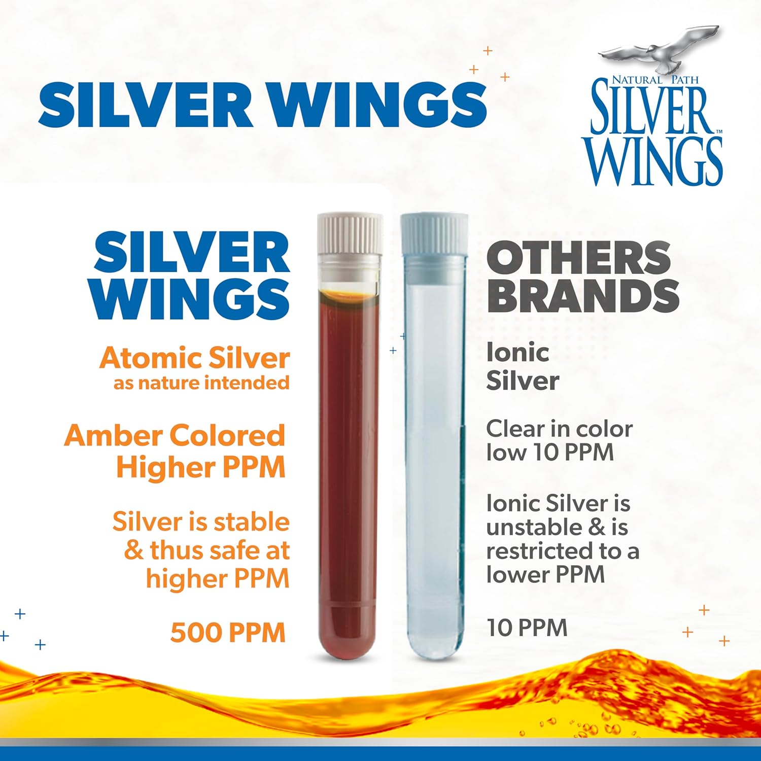 Natural Path Silver Wings Colloidal Silver - Extra Strength Liquid Immune Support Supplement - - 500ppm (2500mcg) - 2oz Dropper