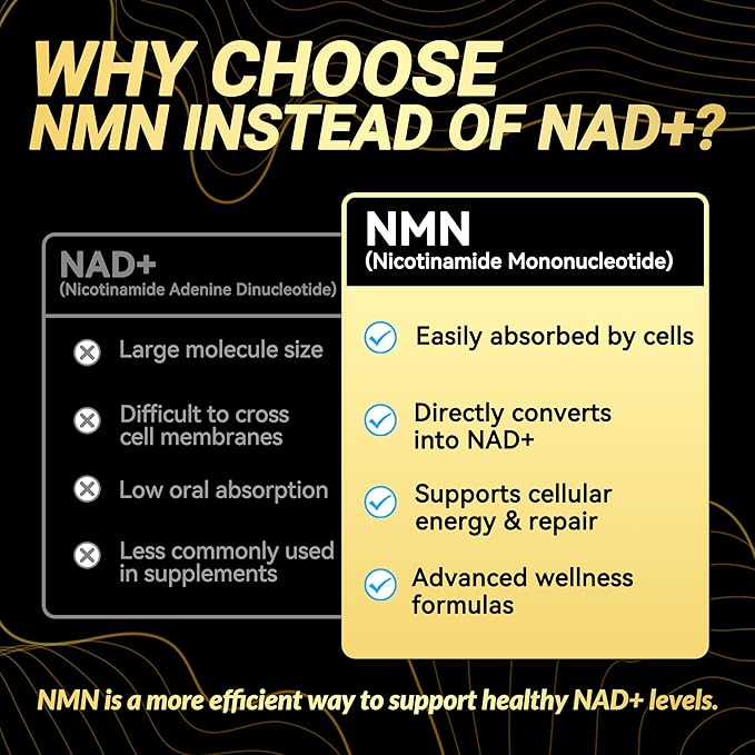 NMN 500MG Per Capsule – High Purity 99.9% NMN, NAD+ Support for Cellular Energy & Healthy Aging, 60 Capsules, Third-Party Tested, cGMP Made in USA