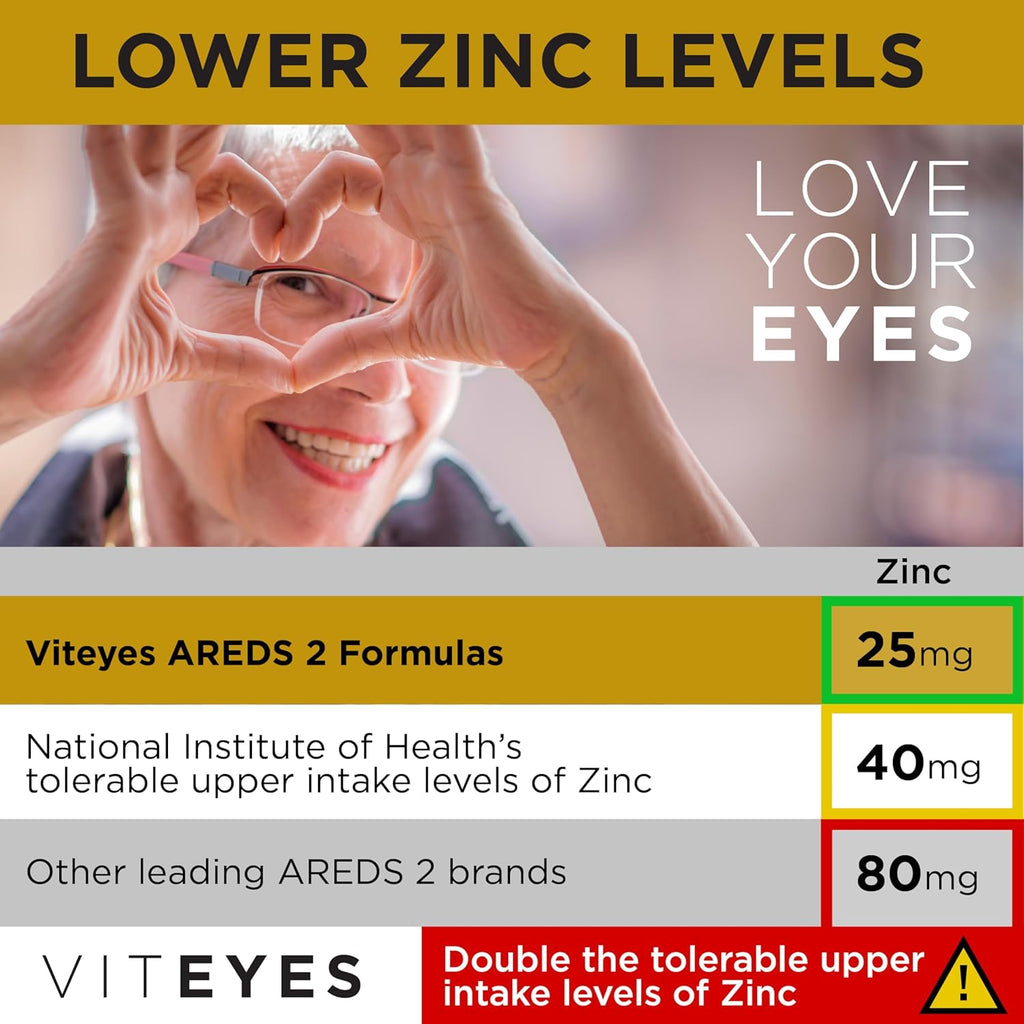 Viteyes AREDS 2 Classic Macular Health Formula Softgels, Eye Health Vitamin for Vision Protection, Lower Zinc, Eye Vitamins, Macular Vitamins, Beta-Carotene Free, 60 Softgels