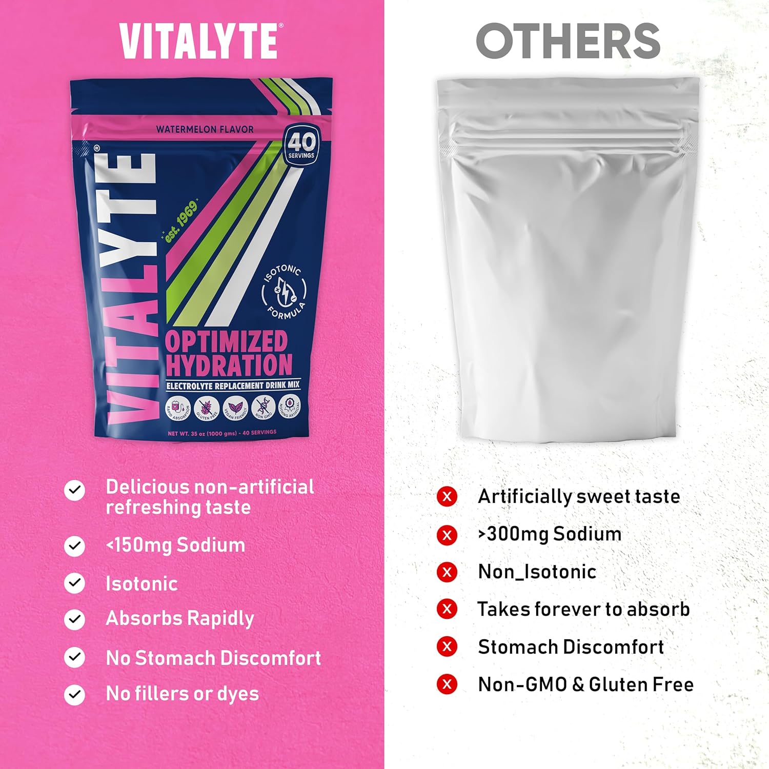 Vitalyte Electrolyte Powder Drink Mix, Isotonic Electrolyte Hydration Mix, Gluten Free Post Workout Powder, Pack of 1, 35 oz., Watermelon Flavor