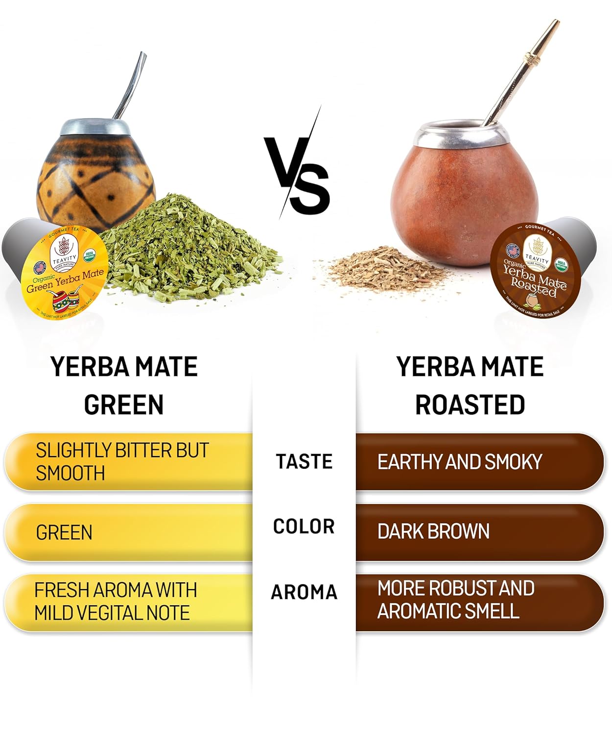 Organic Yerba Roasted Mate Tea Pods for Keurig by Teavity (12 Tea Pods)