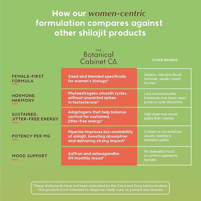 Shilajit for Women | Energy and Hormonal Balance* | Saffron, Shatavari, Ashwagandha | Natural Extracts, Lab Tested, Non-GMO, Vegan Capsules | 30 Day Supply
