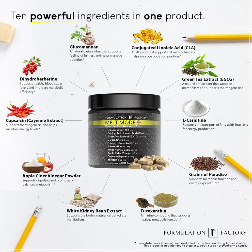 Melt Mode 10-in-1 Wellness Supplement with Green Tea Extract, L-Carnitine, CLA, Glucomannan, Apple Cider Vinegar & More, Supports Metabolism & Energy (2 Month Supply, 120 Capsules)
