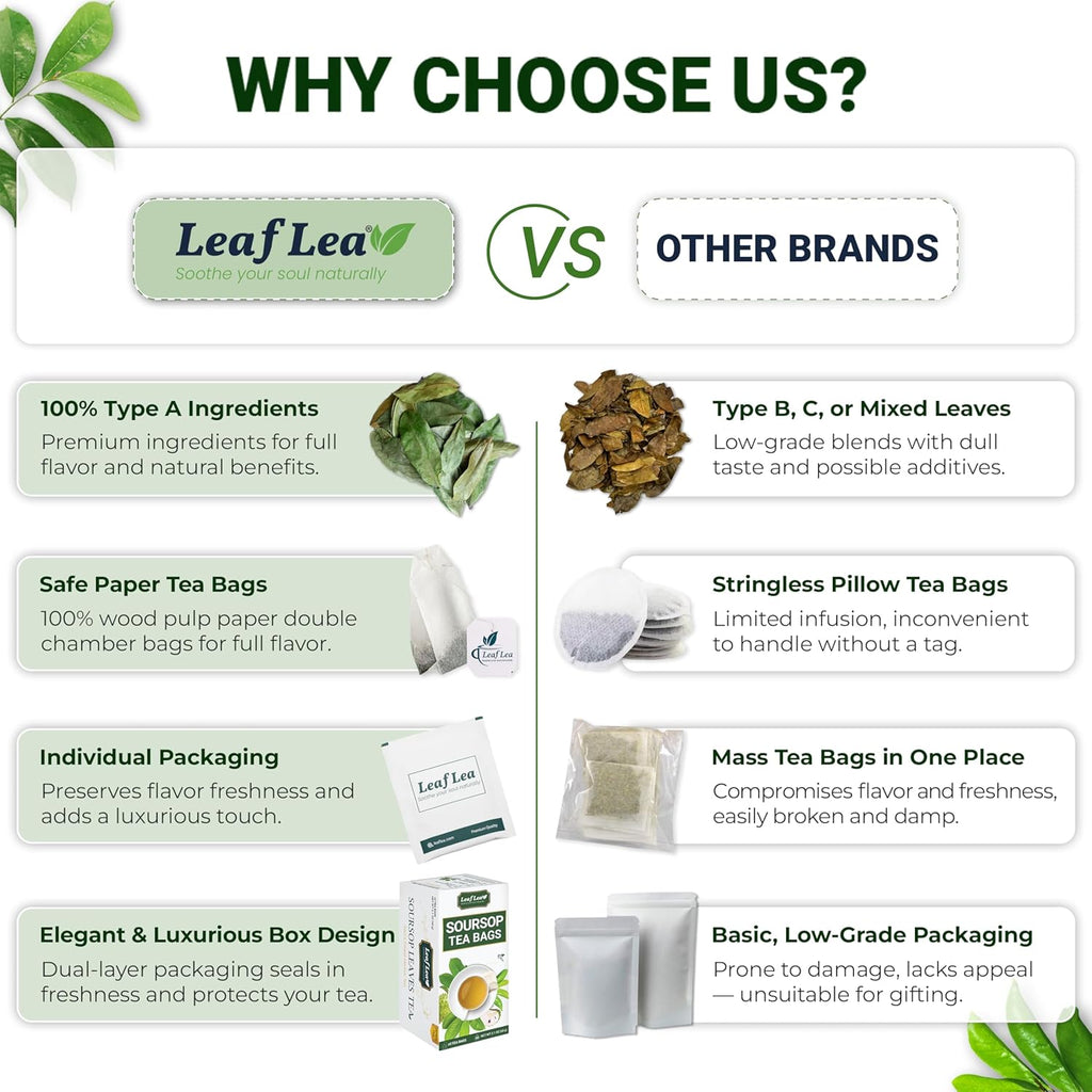 LeafLea 240 Premium Soursop Leaf Tea Bags, 100% Dried Soursop Graviola Leaves with a Smooth, Earthy Flavor, Hoja Guanabana Leaf Herbal Tea Bags for Natural Digestion Support, No Caffeine, Sugar-Free