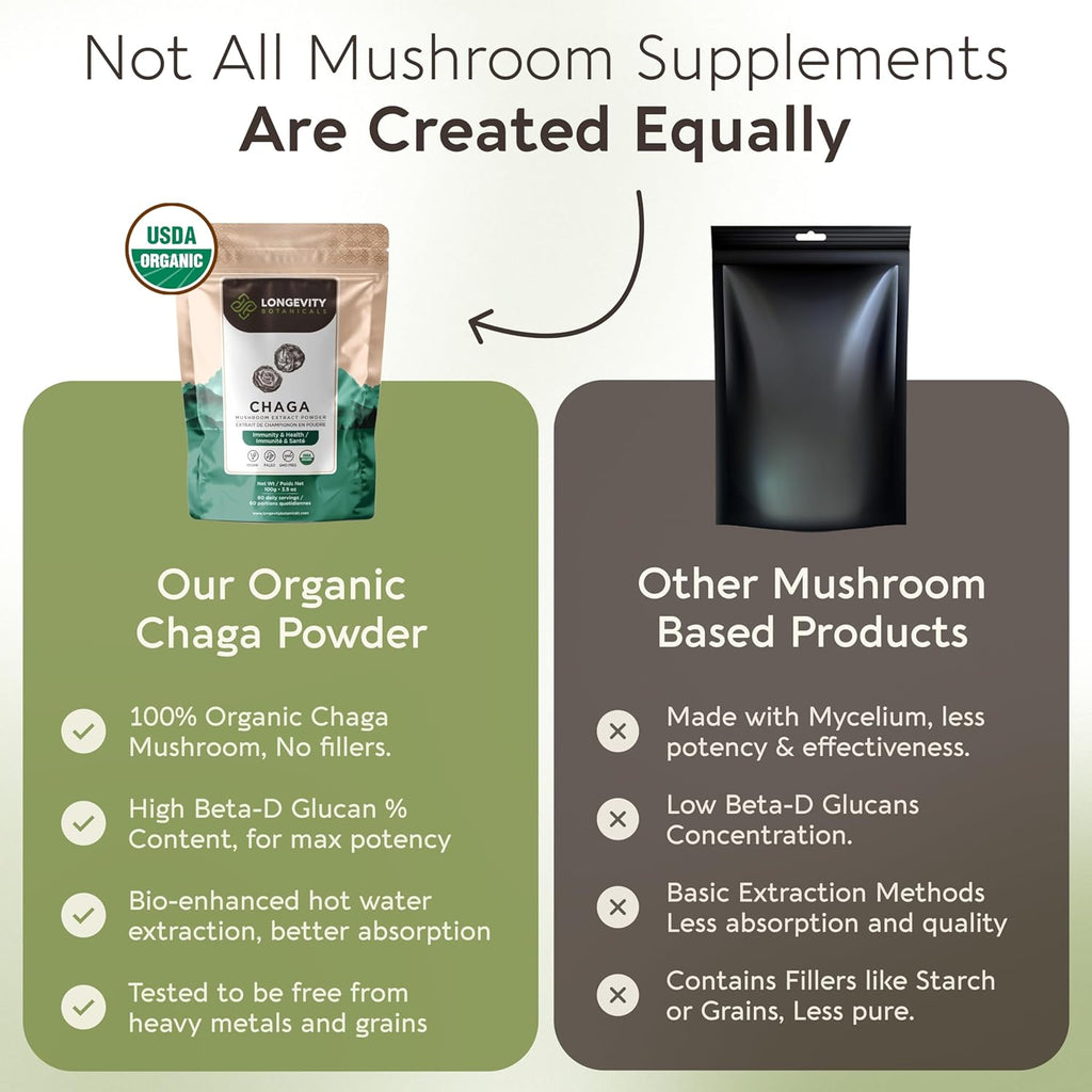Longevity Botanicals Organic Chaga Mushroom Extract Powder 100g | Concentrated 10:1 Ratio | 100% Fruiting Bodies | Inonotus Obliquus Natural Supplement for Immune Function, Antioxidants & Vitality