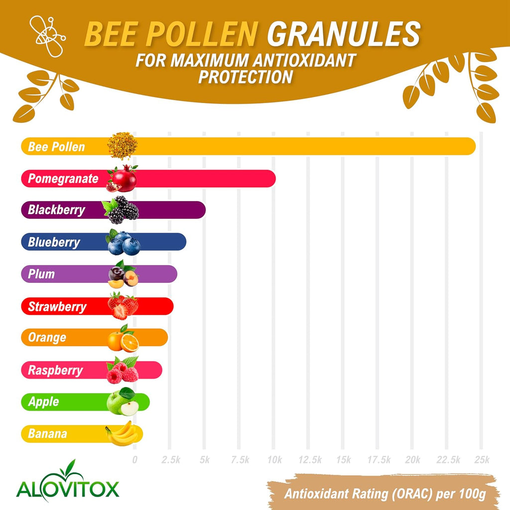 Alovitox Bee Pollen Granules 8 Oz | 100% Pure, Organic Bee Pollen for Bearded Dragons | Superfood Packed Bee Pollen Organic with Antioxidant, Protein, Vitamin & More | Nutritional Yeast & Gluten Free