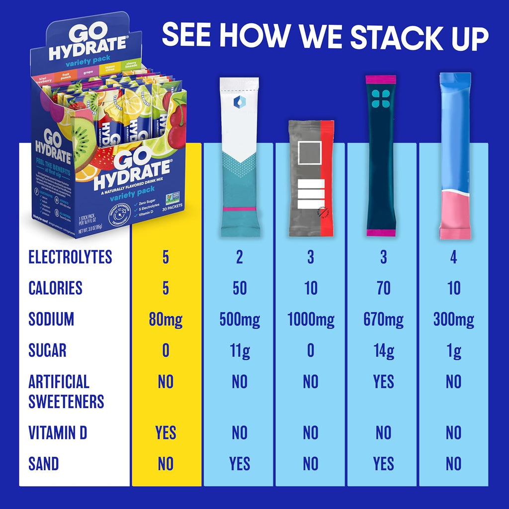 GoHydrate Instant Hydration Powder Packets - Low Sodium Electrolytes Drink Mix - Natural Hydration Support, Sugar Free Electrolyte Flavored Powder Drink with Vitamin D, 30 Packs, Fruit Punch