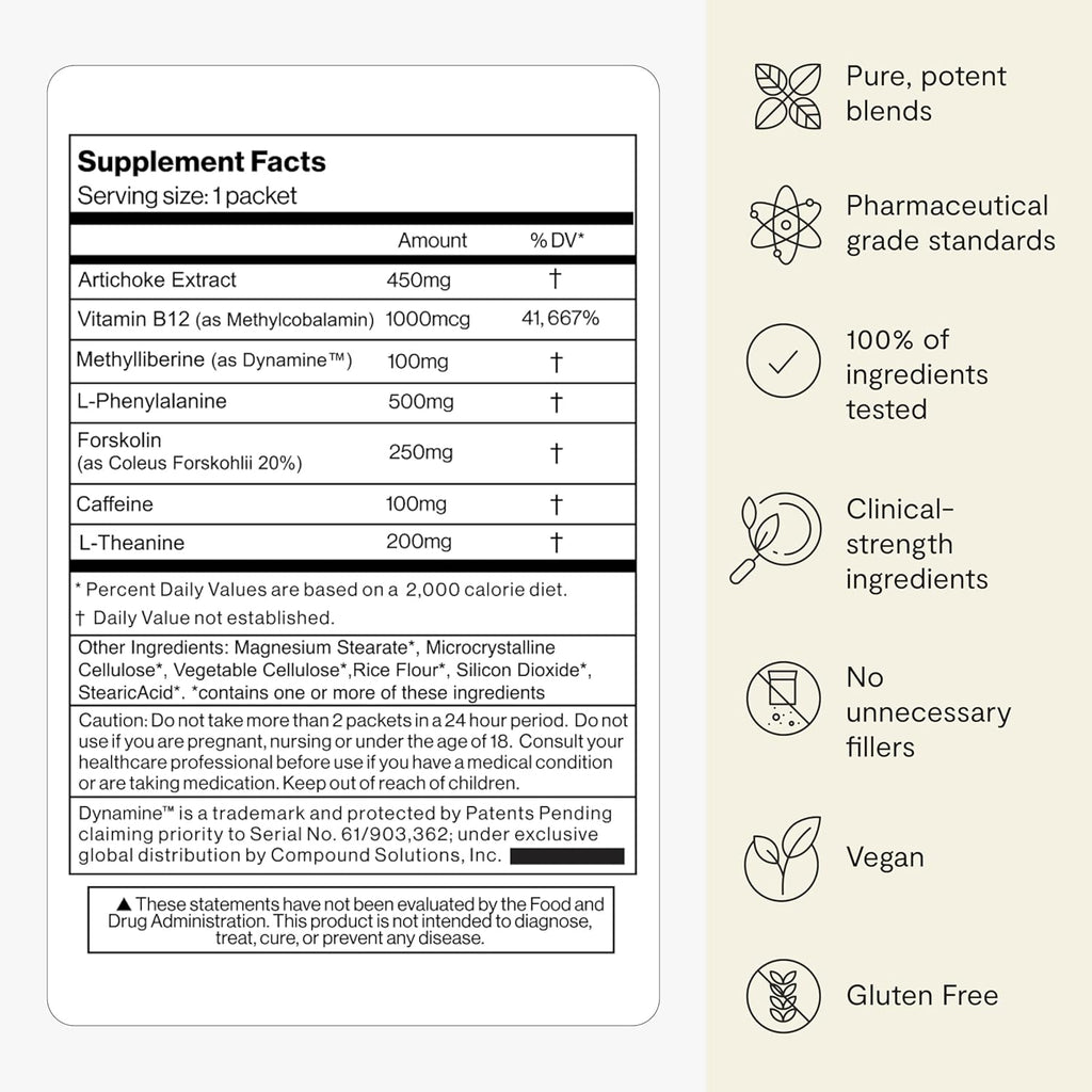 Thesis Motivation - Nootropic Brain Support Supplement - Promotes Healthy Brain Energy, Focus & Beat Procrastination - Artichoke Extract, Dynamine, L-Phenylalanine & L-Theanine - 24 Servings