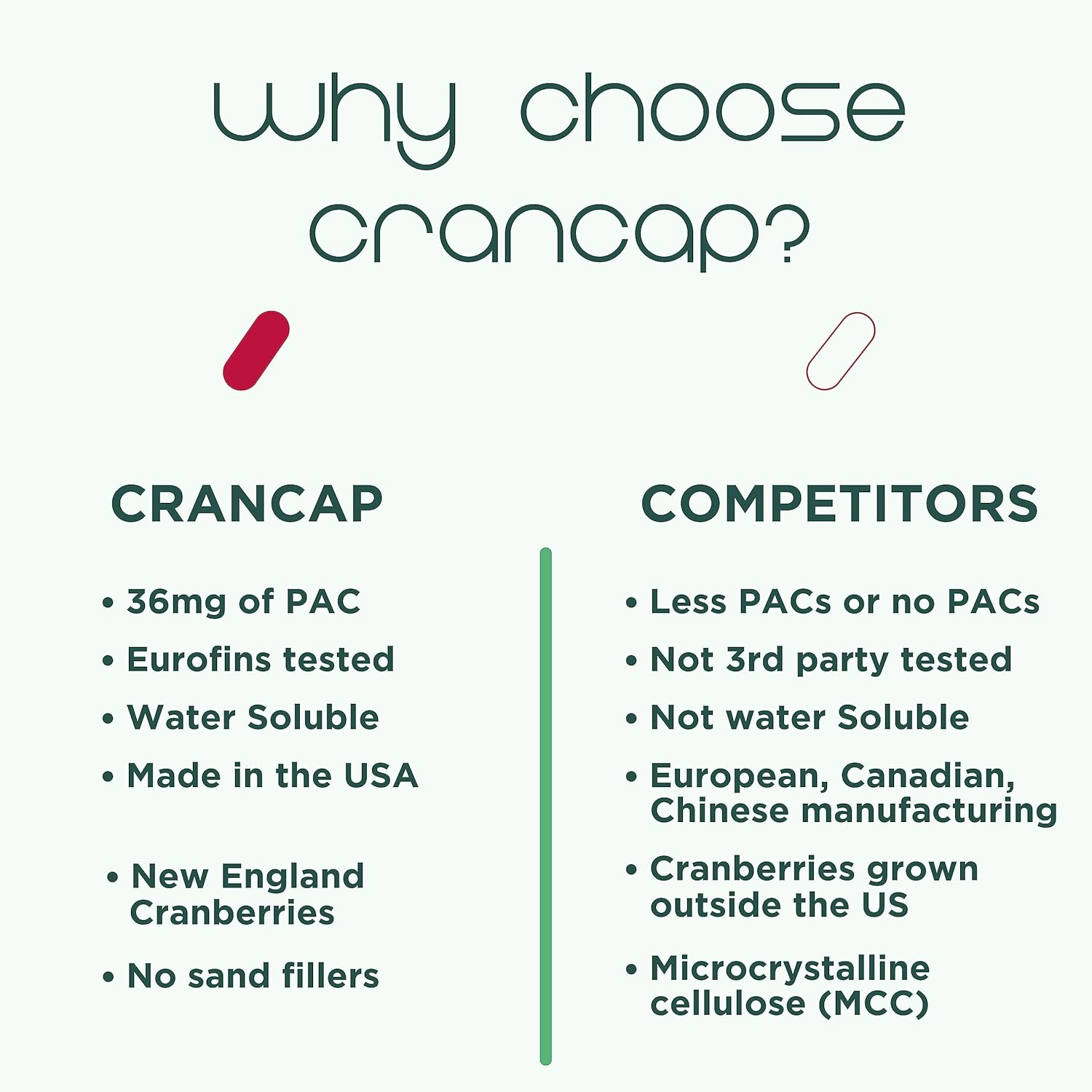 Cranberry Pills - Urinary Tract Health Cranberry Supplement - 36mg of Potent PACs - Non GMO, Vegan, Gluten Free - by Heale - 30 Capsules