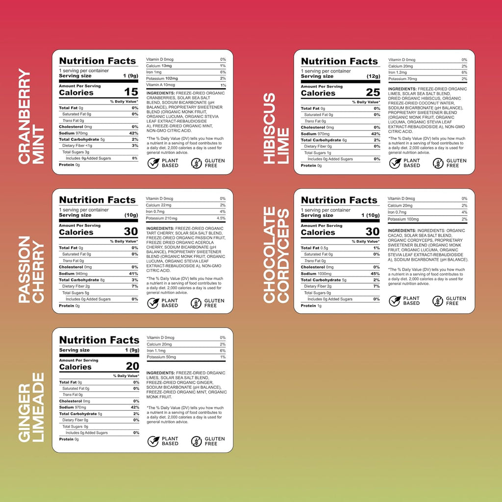 Purest Electrolyte Variety Pack – Whole Food Hydration - Organic Freeze-Dried Fruits and Solar Sea Salts for Ultimate Electrolyte Balance