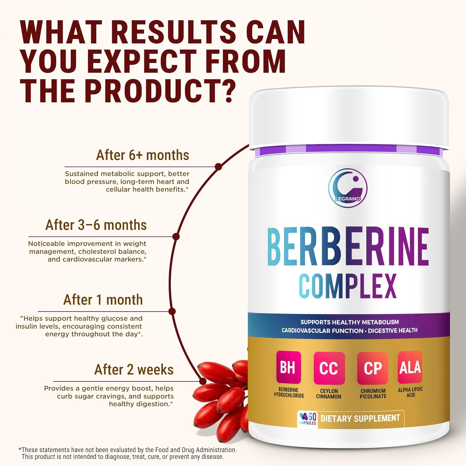 LEGRANO Berberine Supplement 500mg with Ceylon Cinnamon, ALA & Chromium – Berberine Complex for Glucose Metabolism & Heart Support – 60 Vegan Capsules