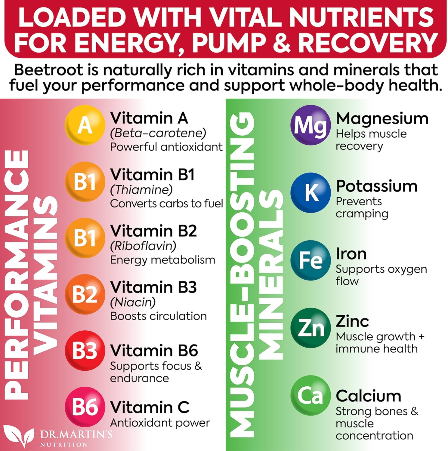 DR. MARTIN'S NUTRITION NitroBeet 12,000mg Beet Root + Glycerol for Blood Flow, Pumps & Endurance | Supports Heart Health & Circulation | Natural Beetroot Supplement for Men & Women