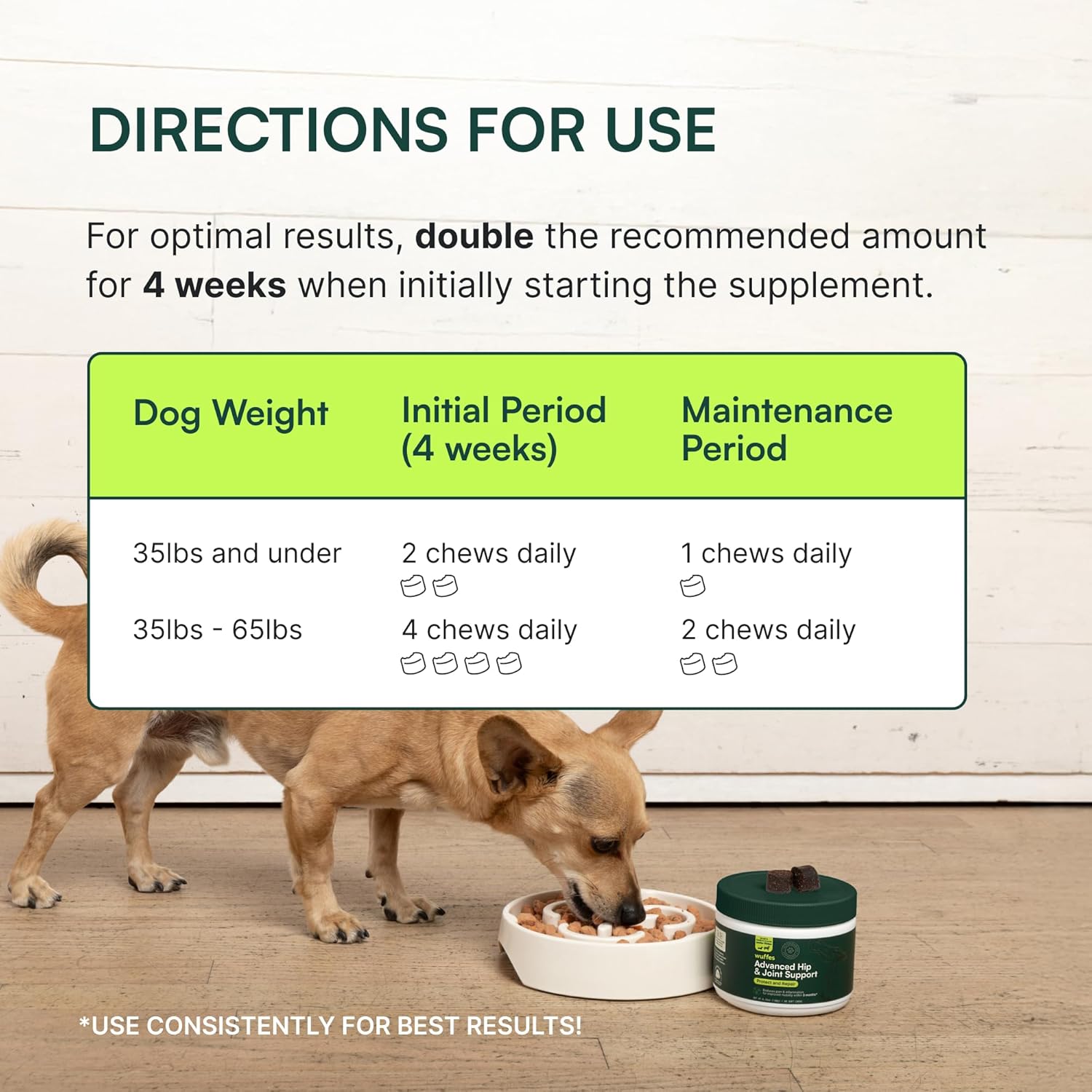 Wuffes Advanced Dog Hip and Joint Supplement with Glucosamine, Chondroitin, Omega 3, MSM, and Green Lipped Mussel, 120 Pork Flavored Chews for Small Dog Breeds
