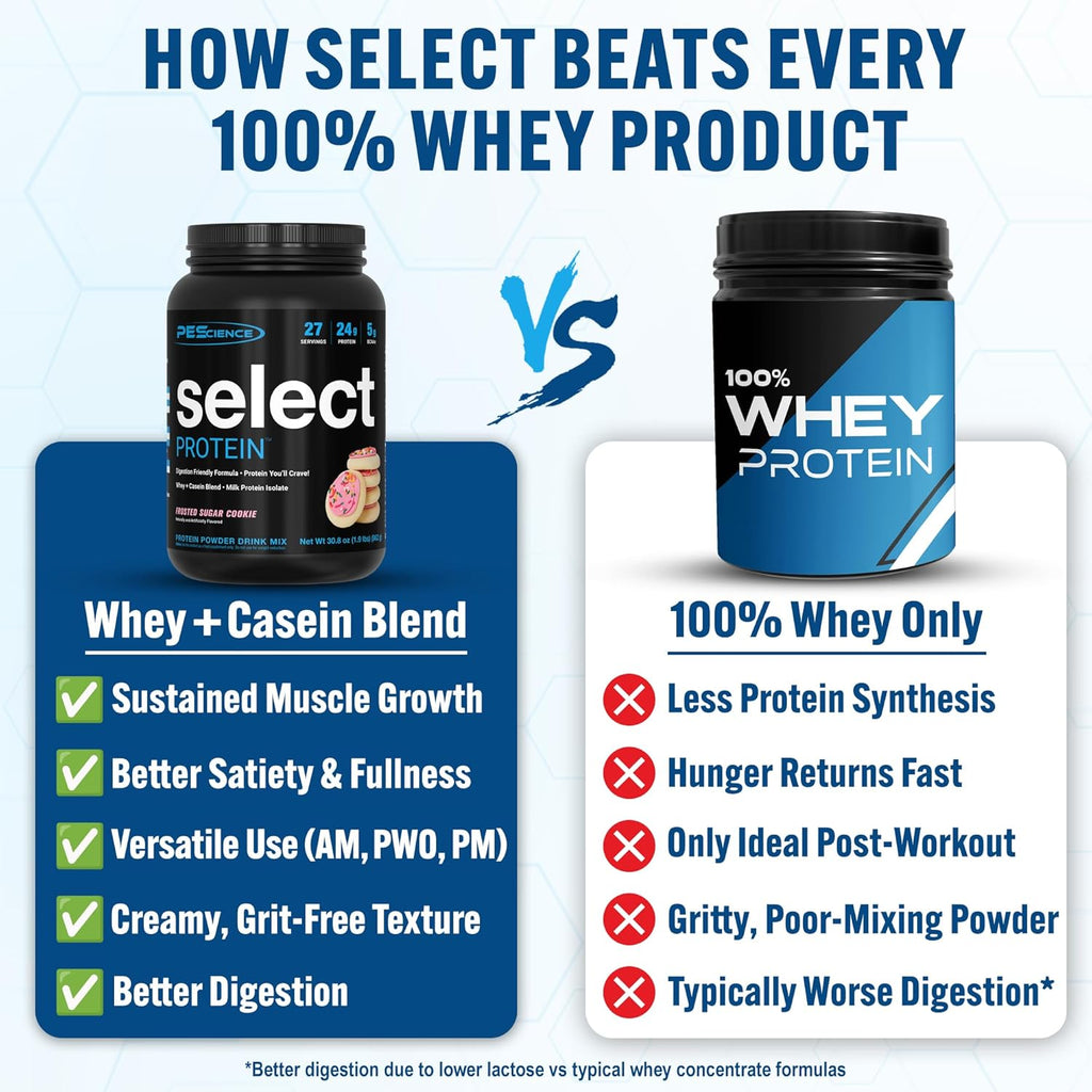 PEScience Select Protein Powder, Whey and Casein Blend, Clean Protein Powder for Women and Men, Low Calorie, Low Carb, Keto Friendly, Gluten Free, Frosted Sugar Cookie, 27 Servings