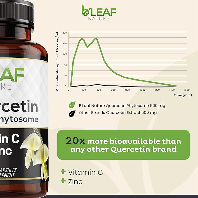 B'LEAF NATURE Quercetin Phytosome, 120 Capsules – 1000mg High Absorption Quercetin with Vitamin C and Zinc – Non-GMO Vegetarian Quercetin Supplement for Immune, Energy and Seasonal Support