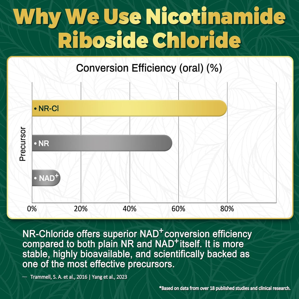 NBOOCUP NAD Supplement - 1010mg Nicotinamide Riboside Chloride Complex, Liposomal NR Supplements, Resveratrol NAD+ for Anti Aging, Cellular Energy, Skin, Focus - 90 Capsules