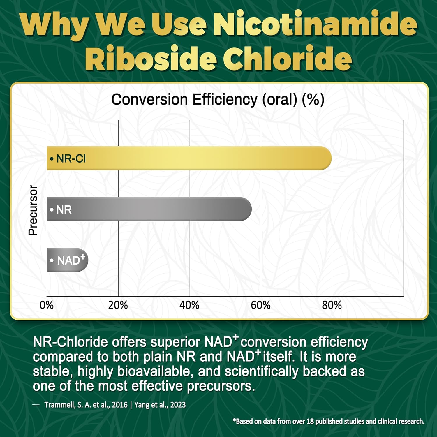NBOOCUP NAD Supplement - 1010mg Nicotinamide Riboside Chloride Complex, Liposomal NR Supplements, Resveratrol NAD+ for Anti Aging, Cellular Energy, Skin, Focus - 90 Capsules